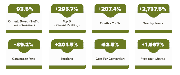 Digital Marketing For Franchises