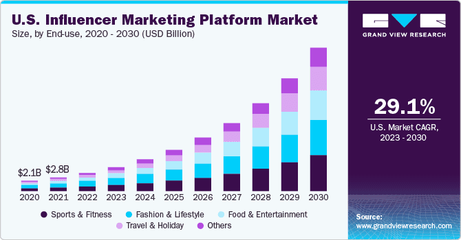 20 Key Advertising Trends To Watch in 2024 6 Grand View Research