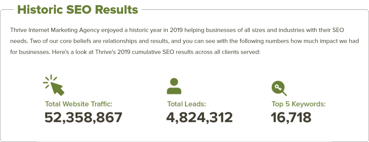 Histiric SEO Results