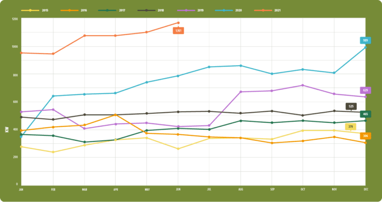 Multi-Location Residential Foundation Repair Company