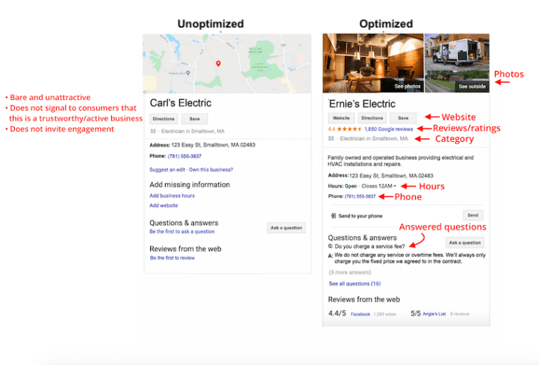 Optimized Google Business Profile