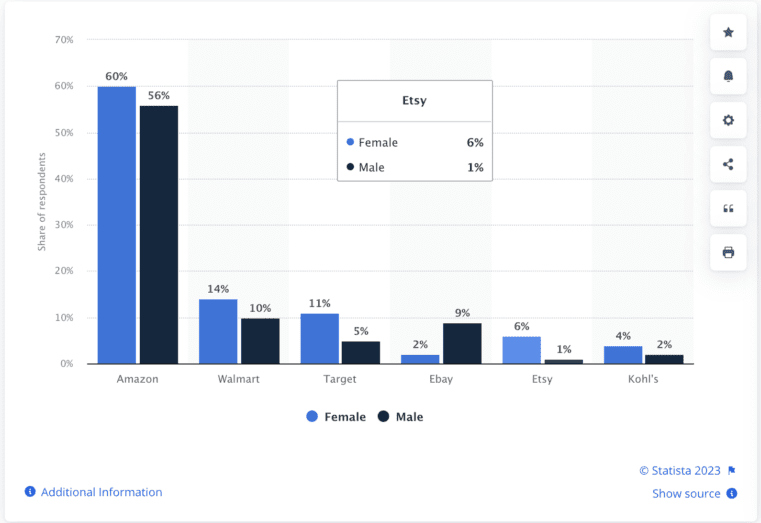 20 Key Advertising Trends To Watch in 2024 8 Screenshot 2023-11-07 at 6.22.35 PM