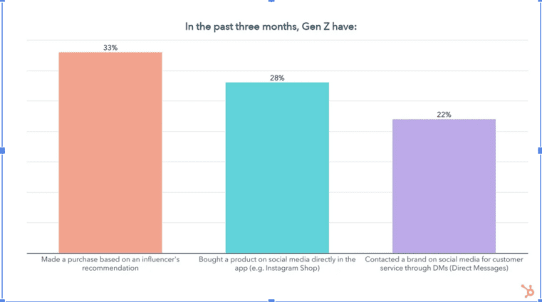 20 Key Advertising Trends To Watch in 2024 20 Screenshot 2023-11-07 at 7.33.18 PM