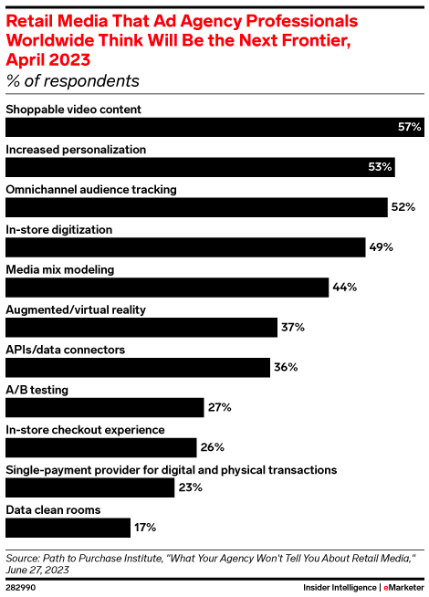 20 Key Advertising Trends To Watch in 2024 3 Shoppable Video Ads