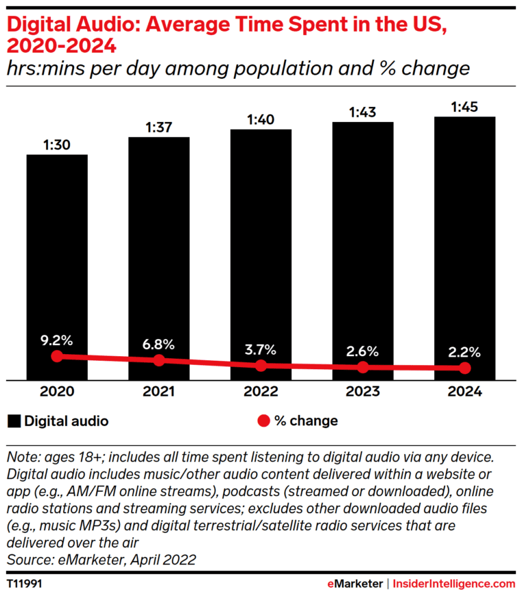 20 Key Advertising Trends To Watch in 2024 9 T11991