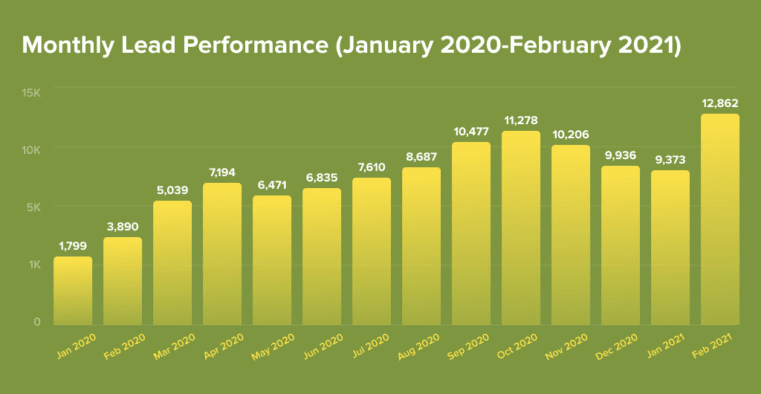 Top SaaS Companies in 2023