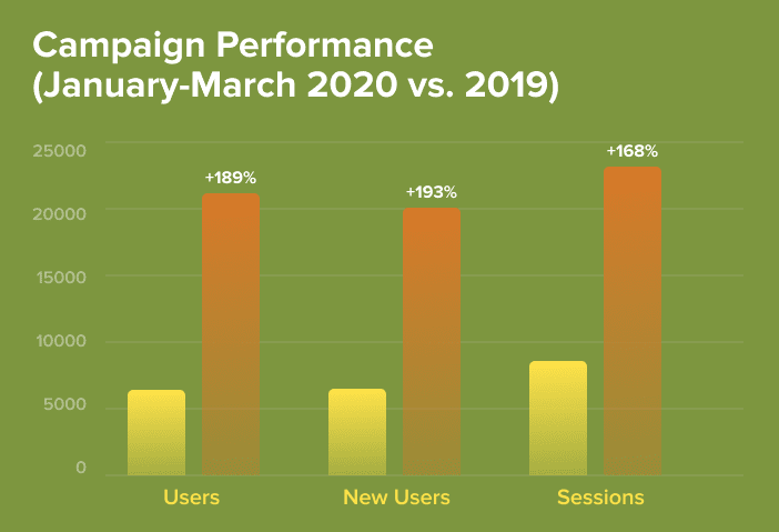 Top SaaS Companies in 2024