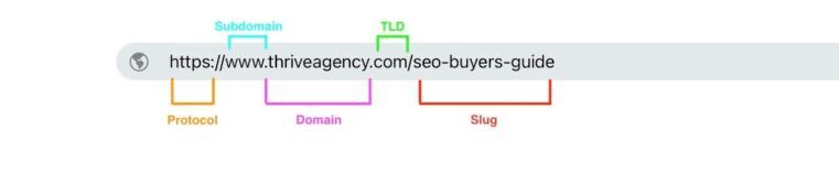 URL Structure
