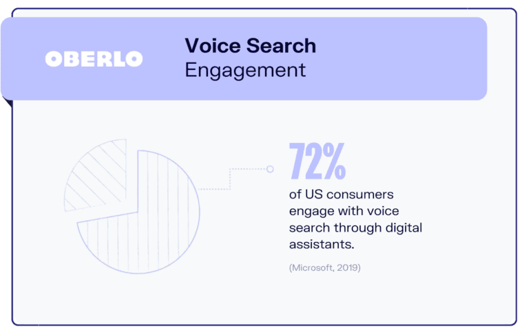 Voice Search Optimization