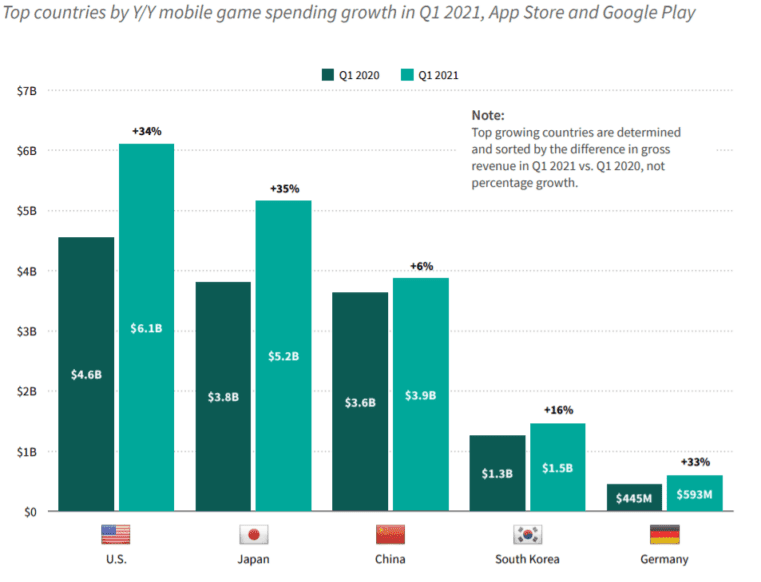 20 Key Advertising Trends To Watch in 2024 14 fc5ce426746366a6cc80c55c2a0bb773