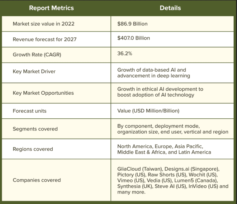 20 Key Advertising Trends To Watch in 2024 16 key metrics