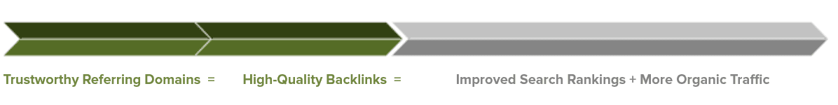 Link Building Process