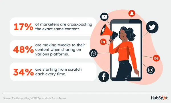 20 Key Advertising Trends To Watch in 2024 19 social-media-trends_0