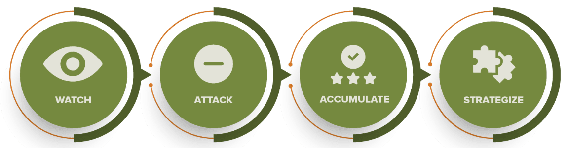 Reputation Management Software 7 SEO vs SEM