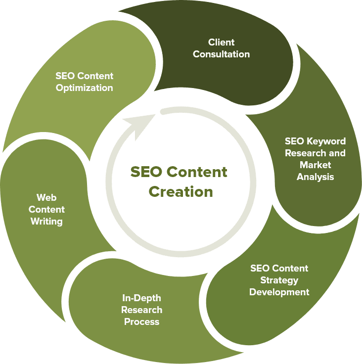 seo-content-creation.png seo-content-creation.png